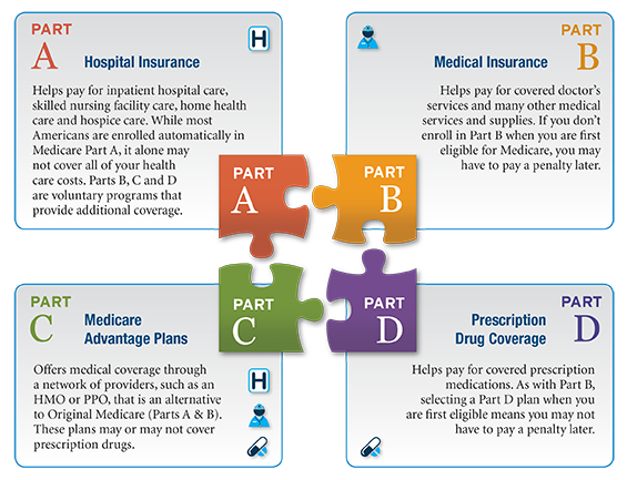 does health insureance cover online doctor visits